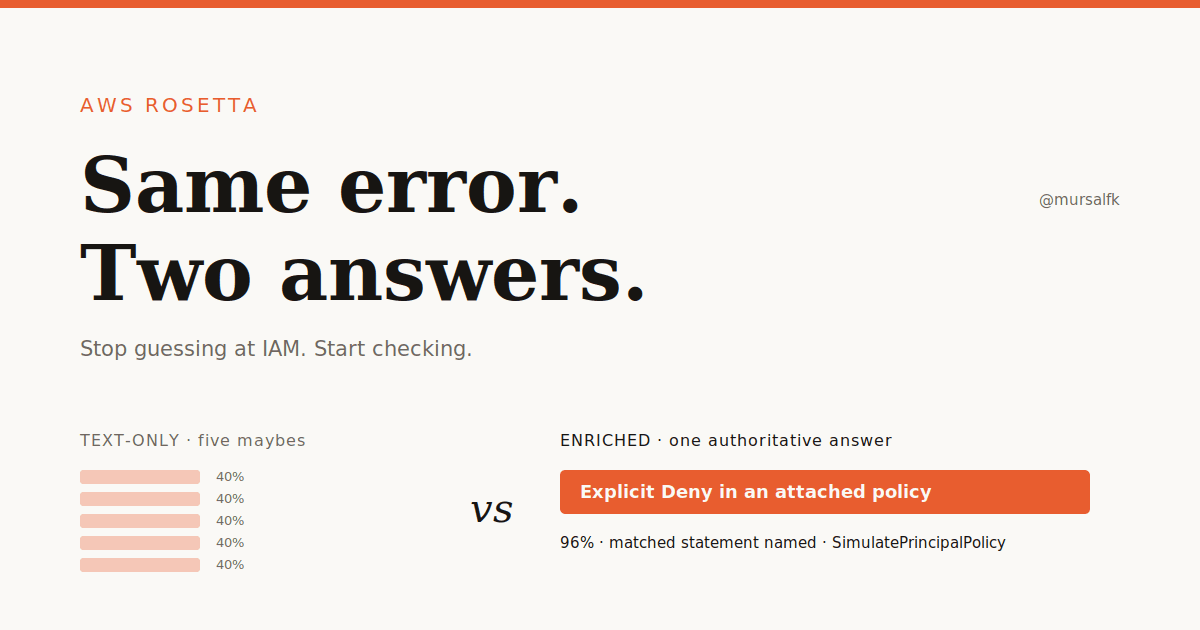 Same AWS Error, Two Answers: I Built a Tool That Stops Guessing at IAM