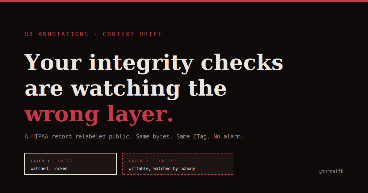 Your Integrity Checks Are Watching the Wrong Layer